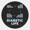 Search for life cycle stickers Diabetes