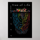 Search for epic posters Life