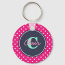 Search for hot key rings Pattern