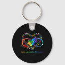 Search for chemotherapy key rings October
