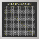 Search for multiplication table Tables