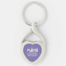 Search for math teacher key rings Calculus