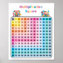 Search for multiplication chart Nursery