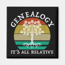 Search for relatives magnets Vintage