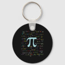 Search for number pi key rings Circle