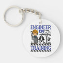 Search for mathematical key rings Engineer