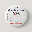 Search for obama 2012 badges Vote