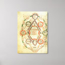 Search for scientists canvas prints Inventions