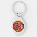Search for earthy key rings Abstract