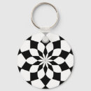 Search for kaleidoscope key rings Spiritual