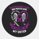 Search for loss stickers Cancer warrior