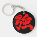 Search for strong key rings Strength