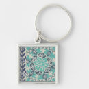 Search for batik print key rings Decorative