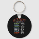 Search for outdoor cooking key rings Glamping