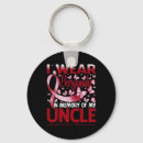 Search for wearing this key rings Memory