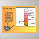 Search for crude posters Oil
