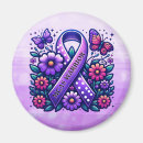 Search for cell magnets Purple
