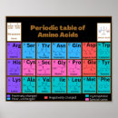 Search for amino acid table Biology