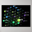 Search for data science posters Programmer