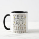 Search for murals mugs Ceilings