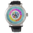 Search for wicca watches Pagan