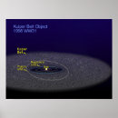Search for space objects posters Concept