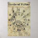 Search for music education posters Circle of fifths