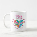 Search for titled mugs For her