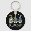 Search for gnome key rings Awareness