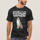 Search for aussie owner Anatomy