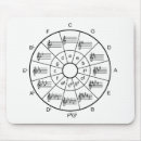 Search for guitar mouse mats Music theory