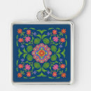 Search for diwali gifts Indian