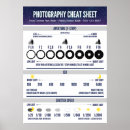 Search for aperture posters Photography