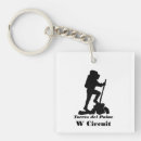 Search for patagonia key rings Travel