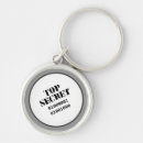 Search for ascii code Geek