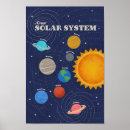 Search for solar system posters Sun