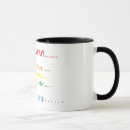 Search for metre mugs Funny