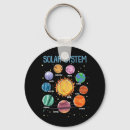 Search for solar key rings Space