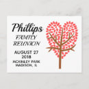 Search for family reunion tree postcards Ancestry