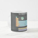 Search for elements mugs Chemistry