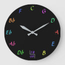 Search for circle fifths posters Rainbow