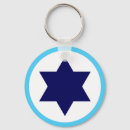 Search for air plane key rings Force