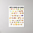 Search for fiftie canvas prints Illustration