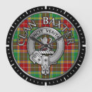 Search for baxter art Plaid