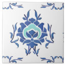 Search for turkish iznik tiles Mosaic