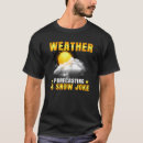 Search for climate Meteorology