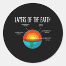 Search for labor day stickers No planet b