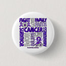 Search for domestic violence badges Abuse