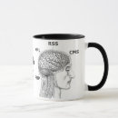 Search for php mugs Software