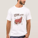 Search for well done gifts Meat